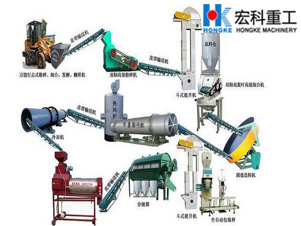 牛糞有機肥生產線工藝流程圖